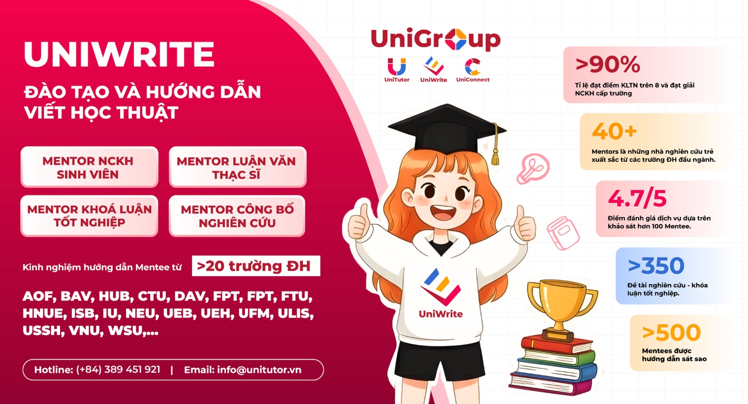 Leads Mentor NCKH